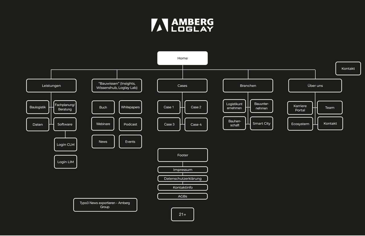 Workshop slide 2