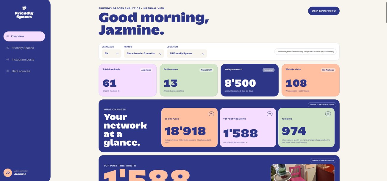 Dashboard: Overview
