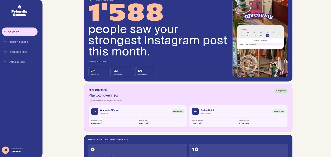 Dashboard: Top post and Playbox