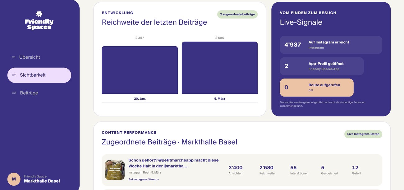 Partnerbericht: Reichweite pro Beitrag, Live-Signale und Content-Performance